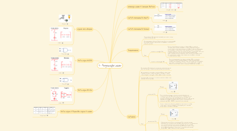 Mind Map: 9 - Programação Ladder
