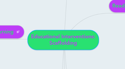 Mind Map: Educational Interventions: Scaffolding