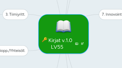 Mind Map: Kirjat v.1.0 LV55