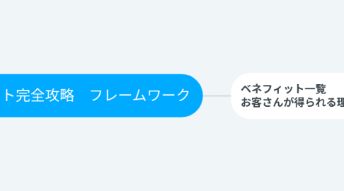Mind Map: 1-9 ベネフィット完全攻略 フレームワーク