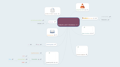 Mind Map: Didactic unit 1: Emotions