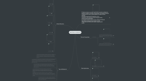 Mind Map: ABSTRACCIONISMO