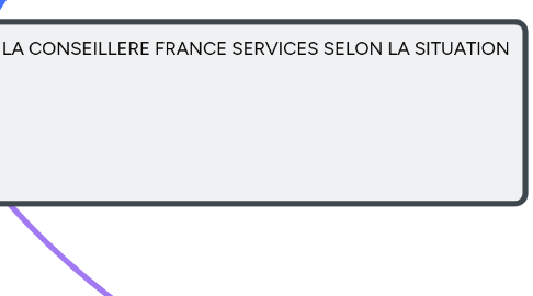 Mind Map: CAPLD - ORIENTER DIRECTEMENT VERS LE CONSEILLER NUMERIQUE OU LA CONSEILLERE FRANCE SERVICES SELON LA SITUATION