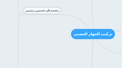 Mind Map: تركيب الجهاز العصبي