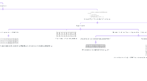 Mind Map: EKG Interpretation