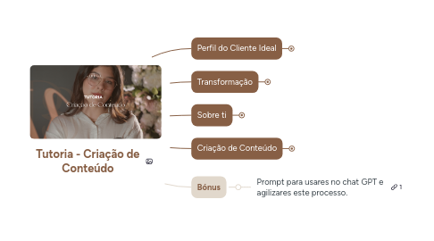 Mind Map: Tutoria - Criação de Conteúdo