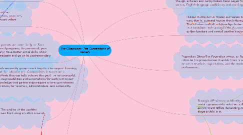 Mind Map: The Classroom - The Cornerstone of Society