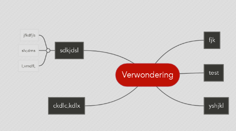 Mind Map: Verwondering