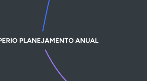 Mind Map: ECTOPERIO PLANEJAMENTO ANUAL