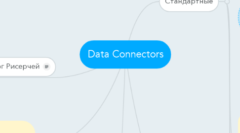 Mind Map: Data Connectors