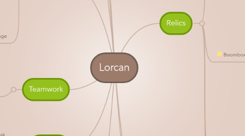 Mind Map: Lorcan