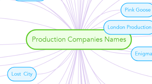 Mind Map: Production Companies Names