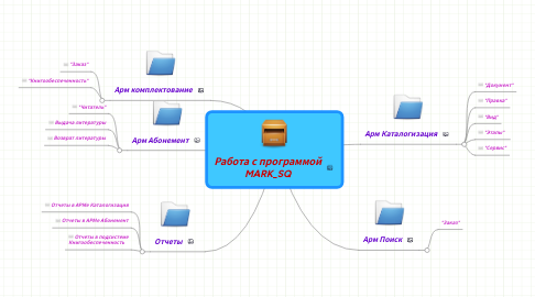 Mind Map: Работа с программой MARK_SQ