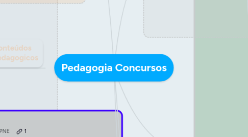 Mind Map: Pedagogia Concursos