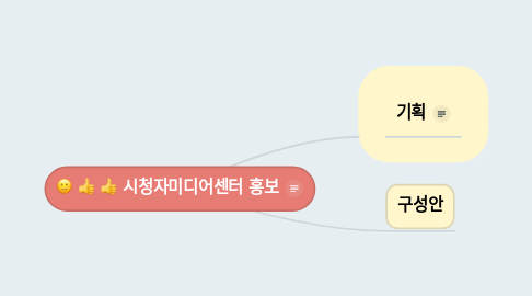 Mind Map: 시청자미디어센터 홍보