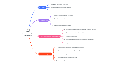 Mind Map: Hackers  o delitos infomaticos