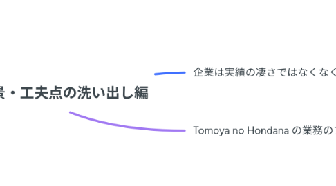 Mind Map: 各項目の背景・工夫点の洗い出し編