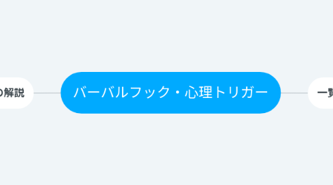 Mind Map: バーバルフック・心理トリガー