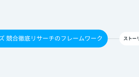 Mind Map: 9-8 ストーリーズ 競合徹底リサーチのフレームワーク