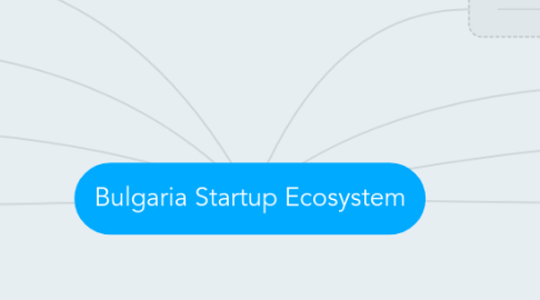 Mind Map: Bulgaria Startup Ecosystem