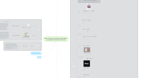 Mind Map: Rede de Festivais Screendance/ Videodança, um mapeamento internacional recente.