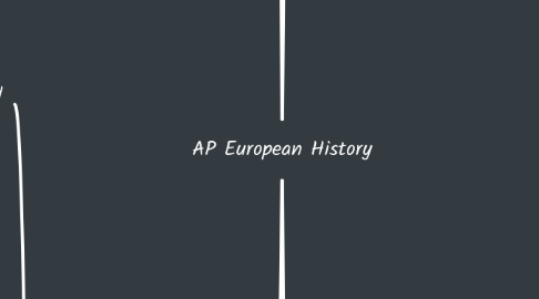 Mind Map: AP European History