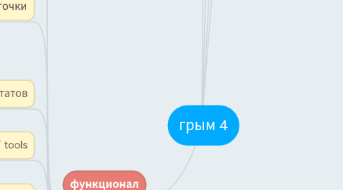 Mind Map: грым 4