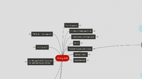 Mind Map: Orang Asli