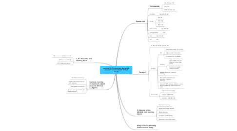 Mind Map: Learnnet: ICT in learning, teaching & research: social network for the future