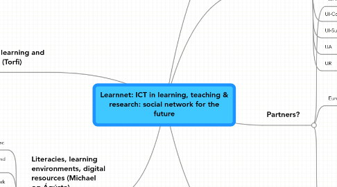 Mind Map: Learnnet: ICT in learning, teaching & research: social network for the future