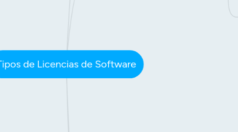 Mind Map: Tipos de Licencias de Software