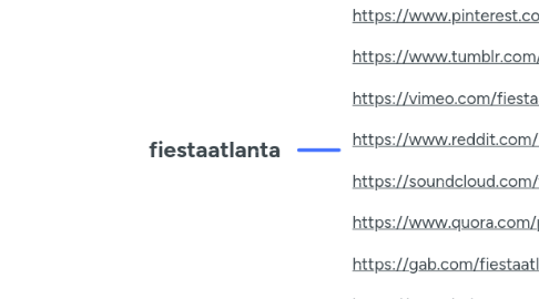 Mind Map: fiestaatlanta