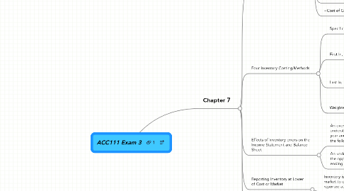 Mind Map: ACC111 Exam 3