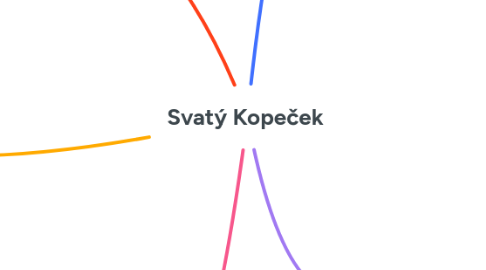 Mind Map: Svatý Kopeček