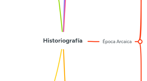 Mind Map: Historiografía