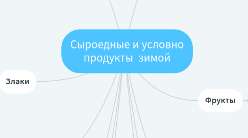 Mind Map: Сыроедные и условно продукты зимой