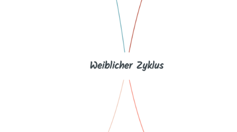 Mind Map: Weiblicher Zyklus
