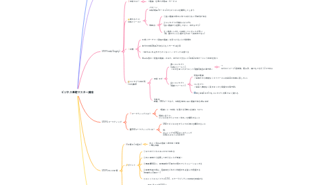 Mind Map: ビジネス基礎マスター講座