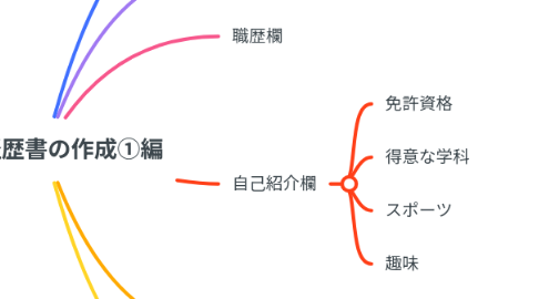 Mind Map: 職務経歴書の作成①編