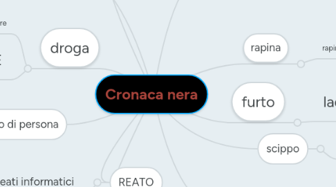 Mind Map: Cronaca nera