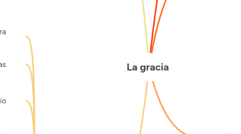 Mind Map: La gracia