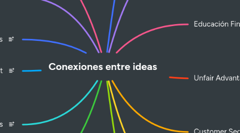 Mind Map: Conexiones entre ideas