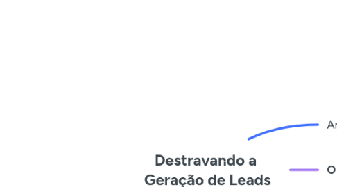 Mind Map: Destravando a Geração de Leads