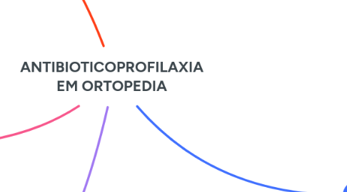 Mind Map: ANTIBIOTICOPROFILAXIA EM ORTOPEDIA