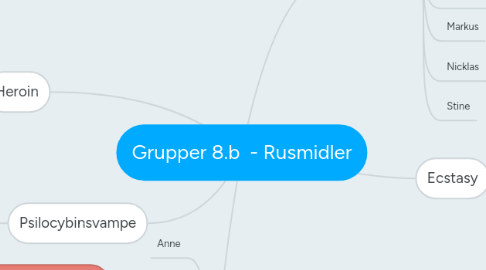 Mind Map: Grupper 8.b - Rusmidler