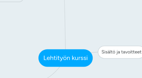 Mind Map: Lehtityön kurssi