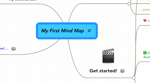 Mind Map: My First Mind Map