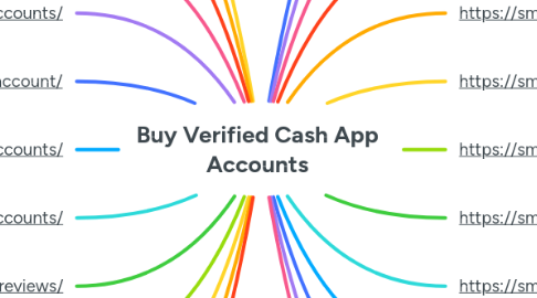 Mind Map: Buy Verified Cash App Accounts