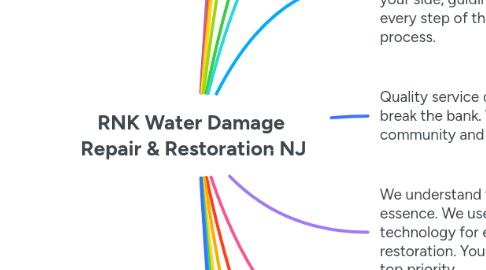 Mind Map: RNK Water Damage  Repair & Restoration NJ