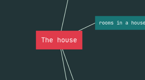 Mind Map: The house